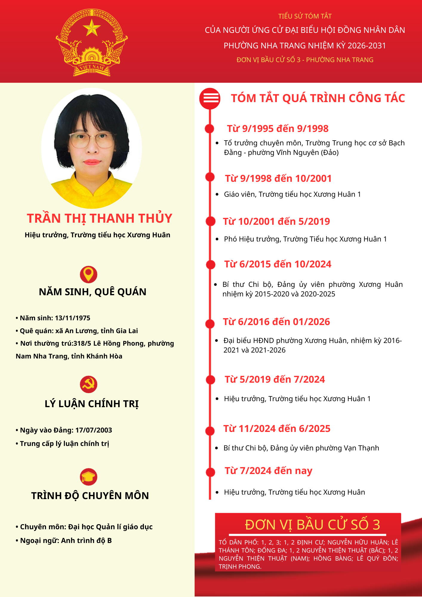 Tiểu sử tóm tắt của người ứng cử đại biểu HĐND phường Nha Trang